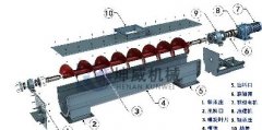  螺旋輸送機的結構是什么樣的呢？